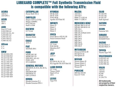 mobil 1 atf compatibility chart.